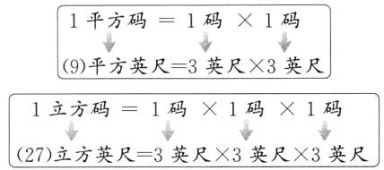 1立方码1码1码1码27立方英尺3英尺3英尺3英尺