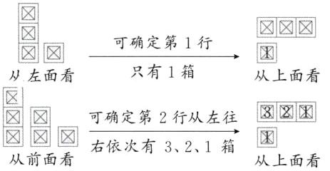 右依次有321箱从前面看从上面看