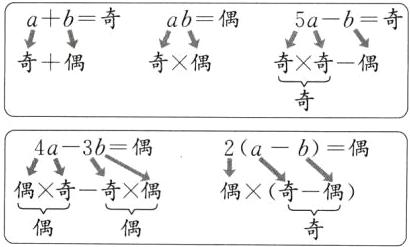 偶奇一奇偶偶奇一偶