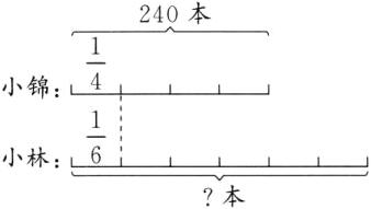 frac16小林本