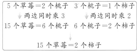 15个草莓2个柿子