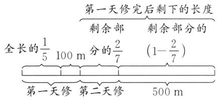 第一天修第二天修500m