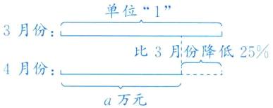 4月份万元