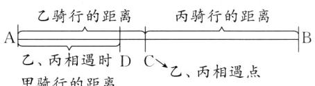 A乙丙相遇时DC乙丙相遇点甲骑行的距离