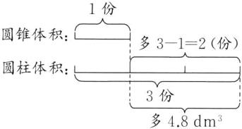 3份多48dm