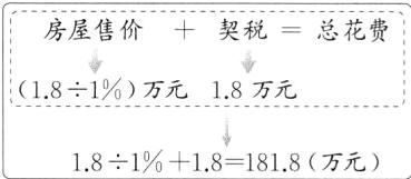 181181818万元