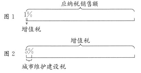 图2城市维护建设税