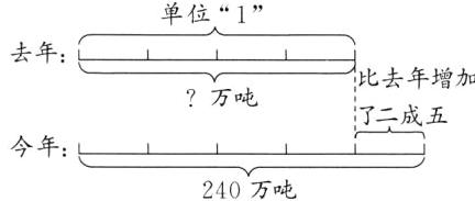 今年240万吨
