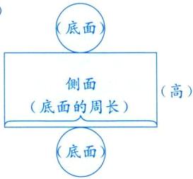 底面