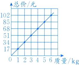 17123456质量kg