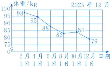 2月4月6月8月10月12月日期1日1日1日1日1日1日
