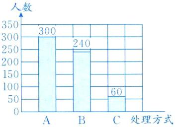50处理方式