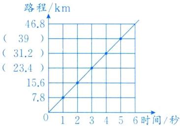 78123456时间秒