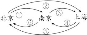 北京上海南京
