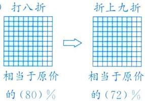 相当于原价相当于原价的80的72