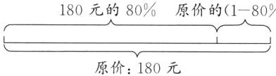 原价180元