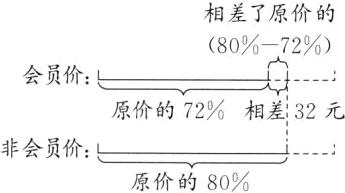 非会员价原价的80