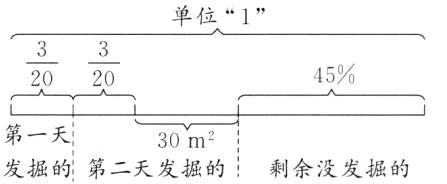 第一天30m发掘的第二天发掘的剩余没发掘的