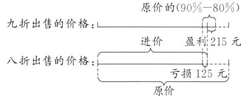 亏损12元原价