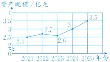 20212022202320242025年份