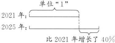 2025年比2021年增长了40