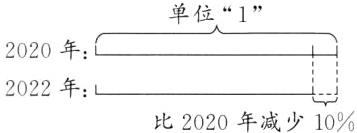 2022年1比2020年减少10