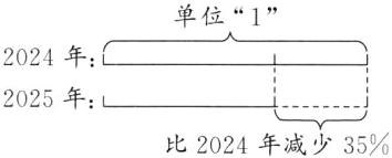 2025年比2024年减少35