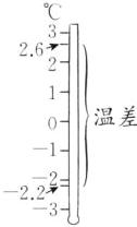 223