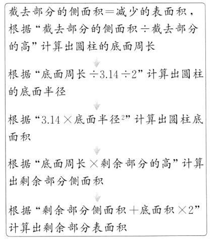 根据剩余部分侧面积十底面积2计算出剩余部分表面积