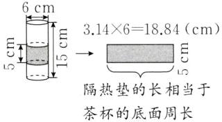 隔热垫的长相当于茶杯的底面周长
