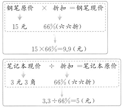 33665元
