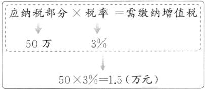 50315万元