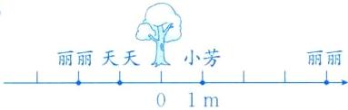 小芳丽丽丽丽天天01m