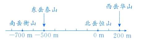 南岳衡山北岳恒山700m500m0m200m