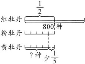 黄牡丹种少frac15