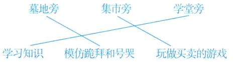 学习知识模仿跪拜和号哭玩做买卖的游戏