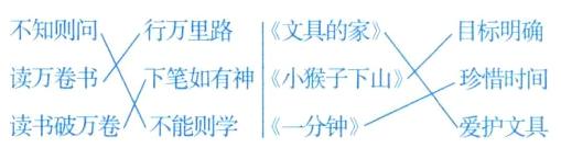 读万卷书下笔如有神小猴子下山珍惜时间读书破万卷不能则学分钟护文具