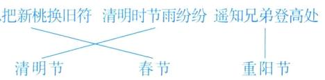清明节春节重阳节