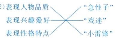 表现兴趣爱好戏迷表现性格特点小雷锋