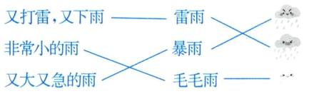 非常小的雨暴雨又大又急的雨毛毛雨