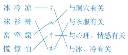 窑窄窟与心理情感有关慌惊怕与冰冷有关