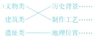 建筑类制作工艺遗址类地理位置
