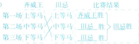 中等马田忌胜田忌胜第三场下等马下等马田忌胜
