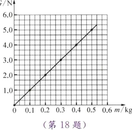 010203040506mkg第18题