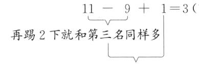 再踢2下就和第三名同样多