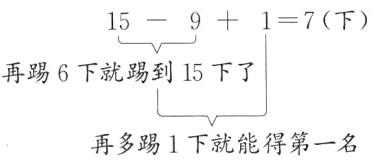 再多踢1下就能得第一名