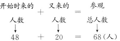 68人4820