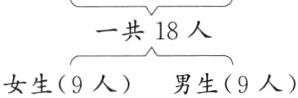 一共18人女生9人男生9人