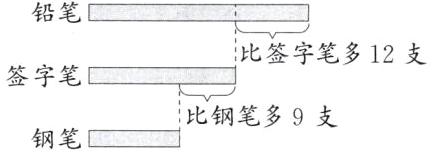 比钢笔多9支钢笔