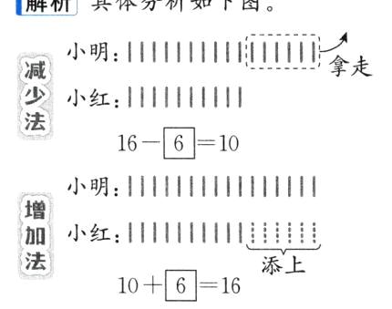 法1添上10616